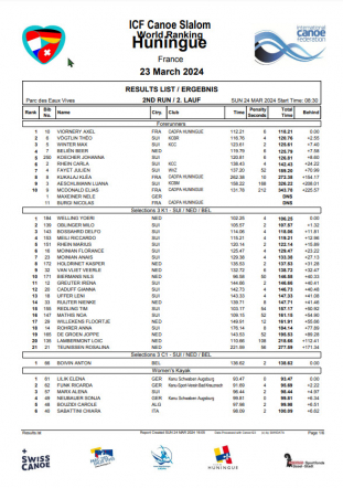 Rangliste Canoe SL mit Jan Rohrer